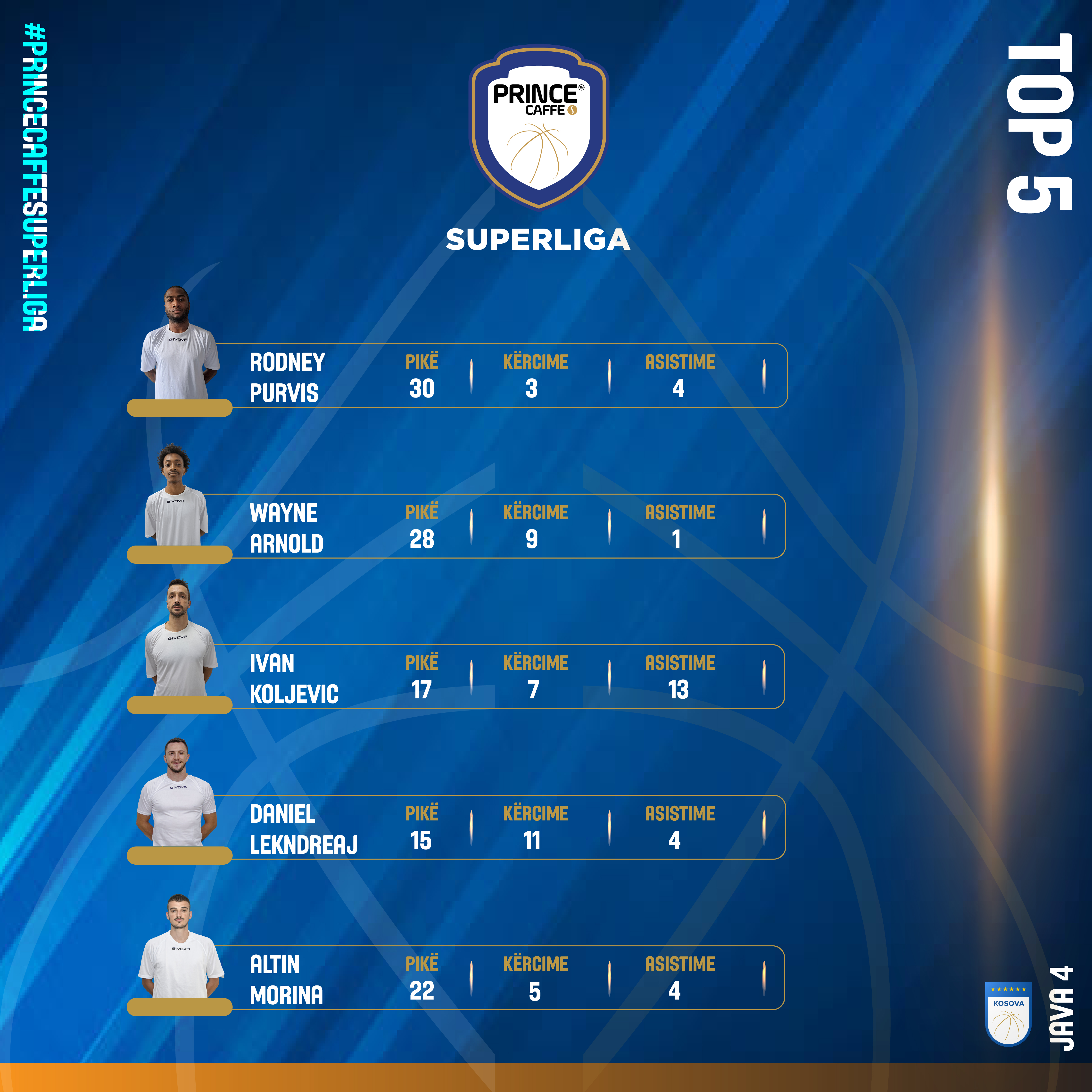 Purvis, MVP i javës së katërt